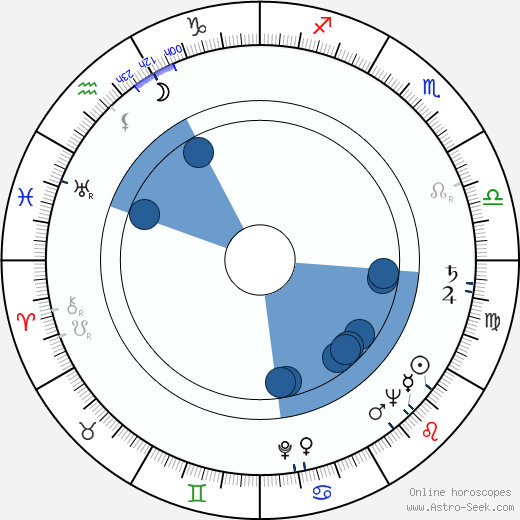 Czeslaw Przybyla wikipedia, horoscope, astrology, instagram