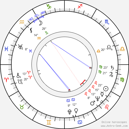 Czeslaw Przybyla birth chart, biography, wikipedia 2023, 2024