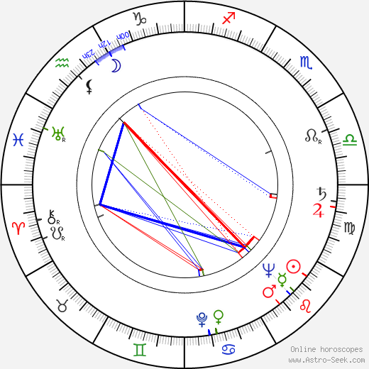 Czeslaw Przybyla birth chart, Czeslaw Przybyla astro natal horoscope, astrology