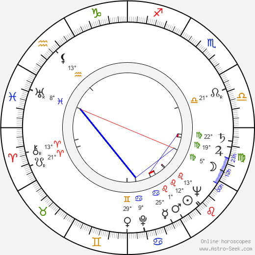 Dagmar Neumannová birth chart, biography, wikipedia 2024, 2025