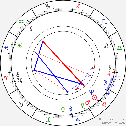 Dagmar Neumannová birth chart, Dagmar Neumannová astro natal horoscope, astrology