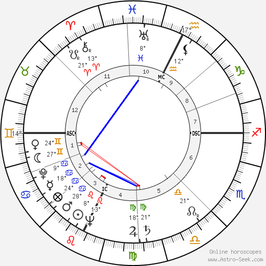 Danilo Nannini birth chart, biography, wikipedia 2024, 2025