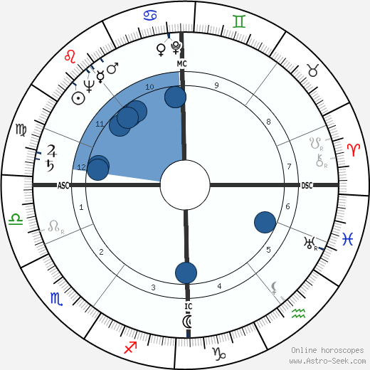 Donald McDonald Gordon wikipedia, horoscope, astrology, instagram