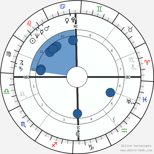Donald McDonald Gordon wikipedia, biography, birth chart, instagram Donald McDonald Gordon wikipedia, horoscope, astrology, instagram