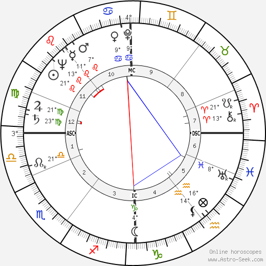 Donald McDonald Gordon birth chart, biography, wikipedia 2023, 2024