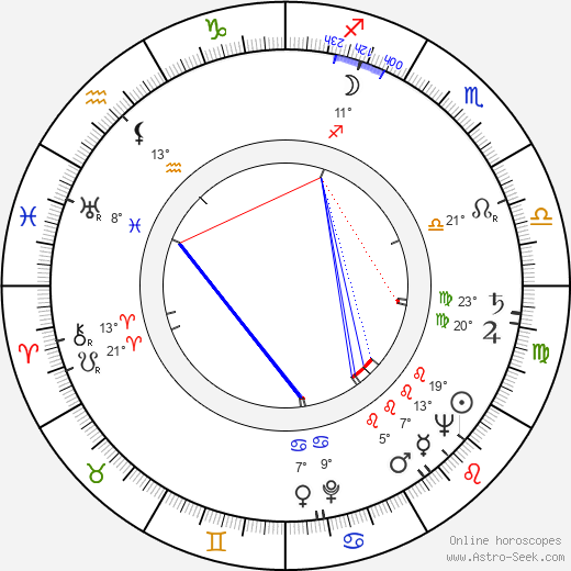 Douglas Cowan birth chart, biography, wikipedia 2024, 2025