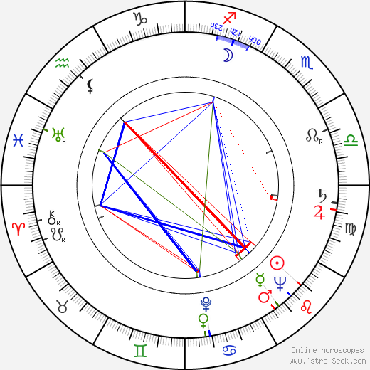 Douglas Cowan birth chart, Douglas Cowan astro natal horoscope, astrology