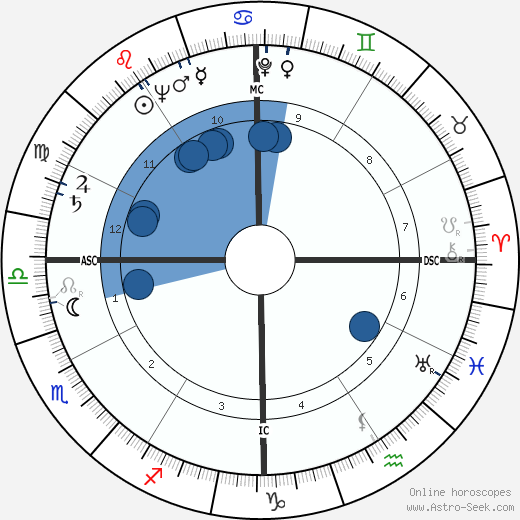 Esther Williams wikipedia, horoscope, astrology, instagram