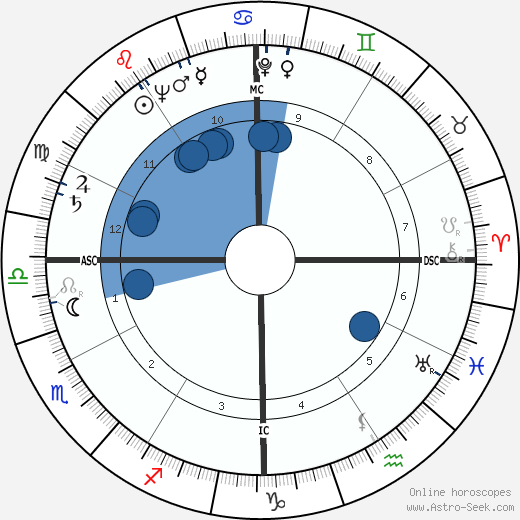 Esther Williams wikipedia, biography, birth chart, instagram Esther Williams wikipedia, horoscope, astrology, instagram
