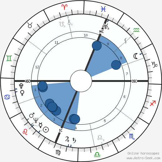 Eugene Moore wikipedia, horoscope, astrology, instagram
