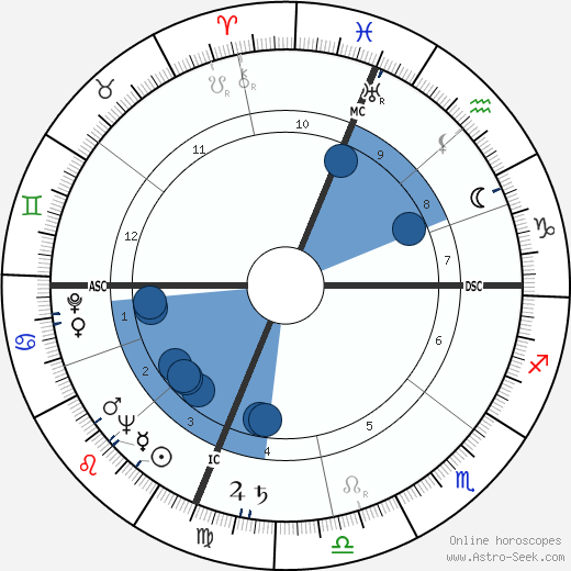 Eugene Moore wikipedia, biography, birth chart, instagram Eugene Moore wikipedia, horoscope, astrology, instagram