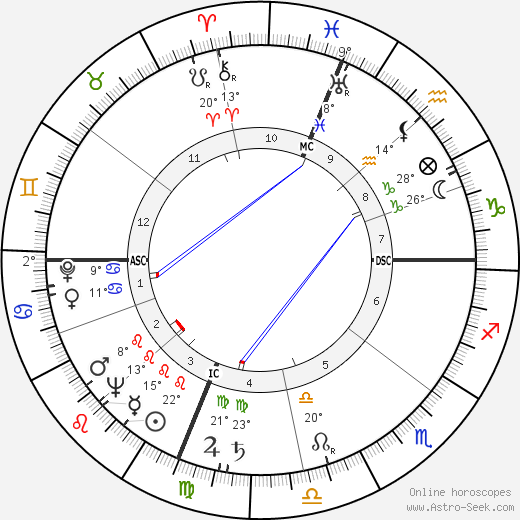 Eugene Moore birth chart, biography, wikipedia 2023, 2024