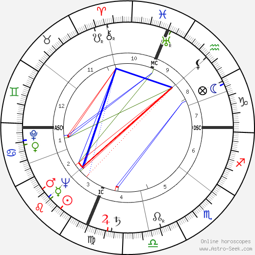 Eugene Moore birth chart, Eugene Moore astro natal horoscope, astrology