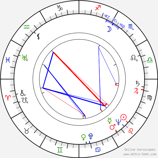 Eva Marie Bergerová birth chart, Eva Marie Bergerová astro natal horoscope, astrology