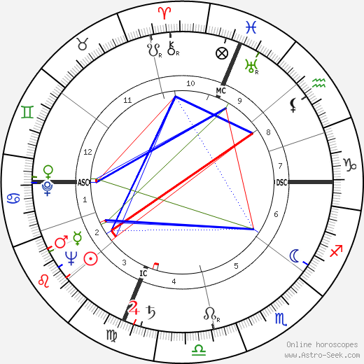 Federico Zeri birth chart, Federico Zeri astro natal horoscope, astrology