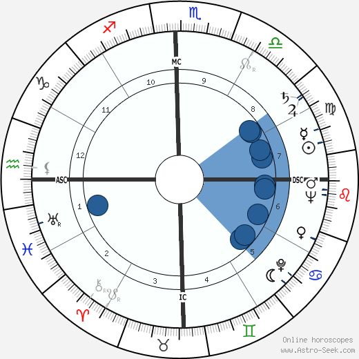 Fernando Fernán Gómez horoscope, astrology, sign, zodiac, date of birth, instagram