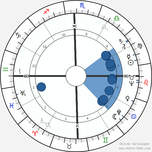 Fernando Fernán Gómez wikipedia, horoscope, astrology, instagram