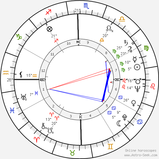 Fernando Fernán Gómez birth chart, biography, wikipedia 2024, 2025