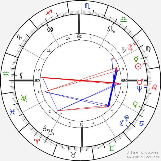 Fernando Fernán Gómez birth chart, Fernando Fernán Gómez astro natal horoscope, astrology