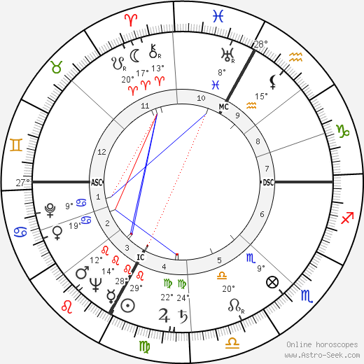 Franco Ossola birth chart, biography, wikipedia 2023, 2024