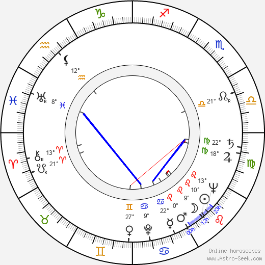 Frank De Felitta birth chart, biography, wikipedia 2024, 2025
