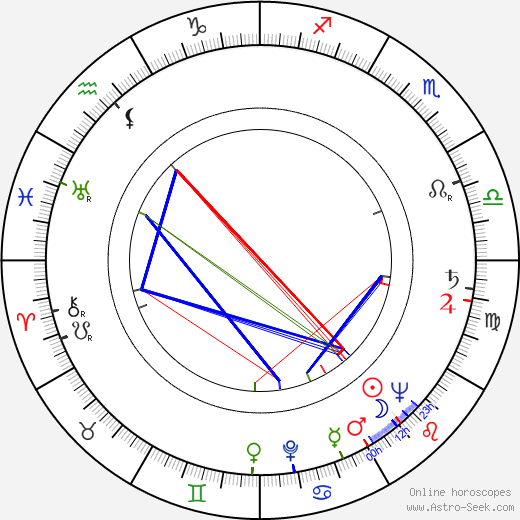 Frank De Felitta birth chart, Frank De Felitta astro natal horoscope, astrology