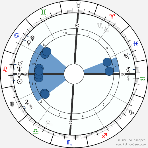 Frank Nicias Mitchell wikipedia, horoscope, astrology, instagram