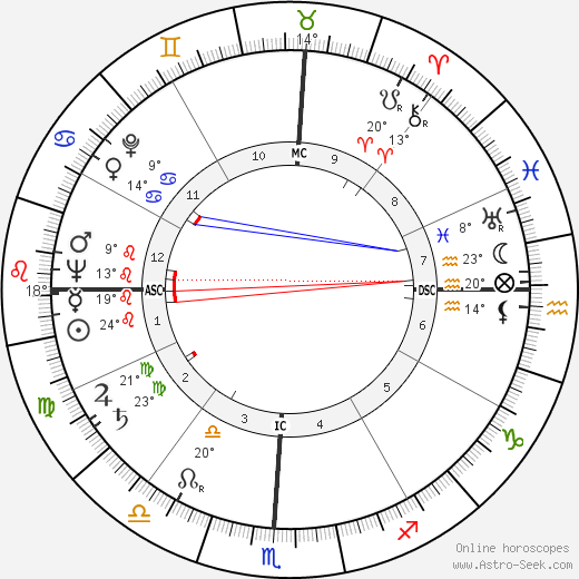 Frank Nicias Mitchell birth chart, biography, wikipedia 2023, 2024