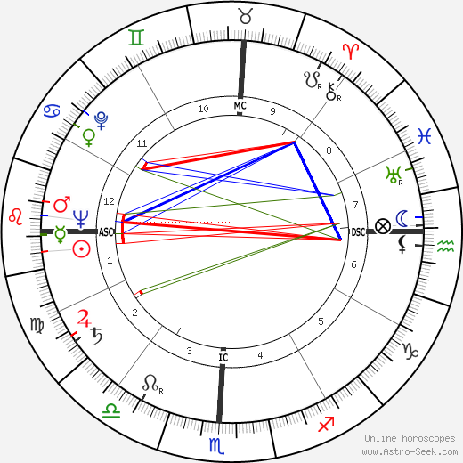 Frank Nicias Mitchell birth chart, Frank Nicias Mitchell astro natal horoscope, astrology