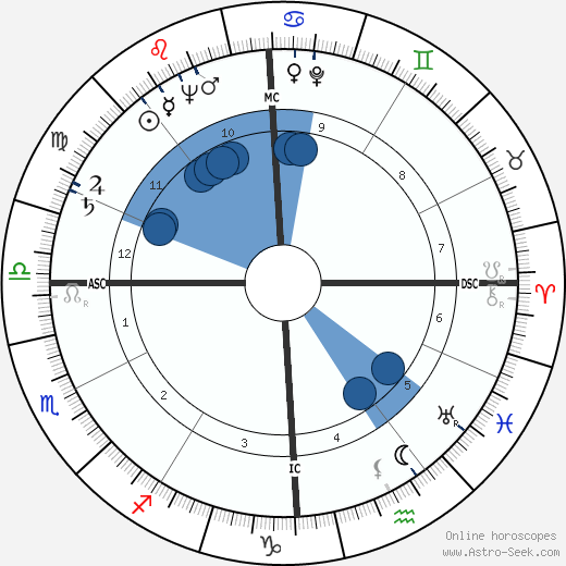 Frédéric Temple wikipedia, biography, birth chart, instagram Frédéric Temple wikipedia, horoscope, astrology, instagram