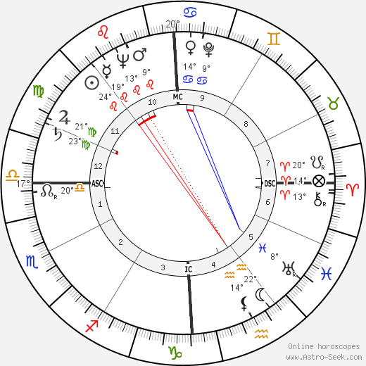 Frédéric Temple birth chart, biography, wikipedia 2023, 2024