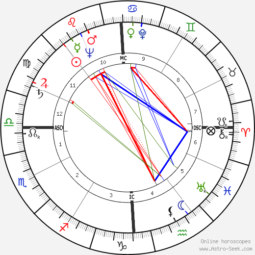 Frédéric Temple birth chart, Frédéric Temple astro natal horoscope, astrology