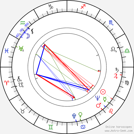 Galina Korotkevich birth chart, Galina Korotkevich astro natal horoscope, astrology