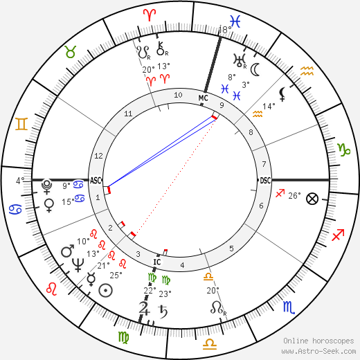 Gene Roddenberry birth chart, biography, wikipedia 2023, 2024