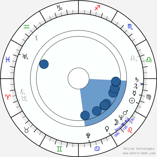 Hannjo Hasse wikipedia, biography, birth chart, instagram Hannjo Hasse wikipedia, horoscope, astrology, instagram