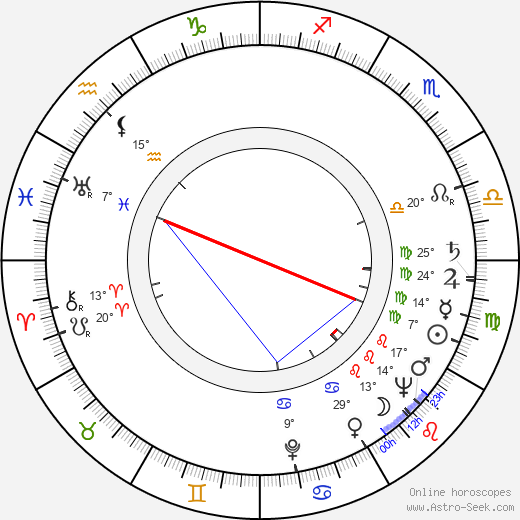 Hannjo Hasse birth chart, biography, wikipedia 2023, 2024