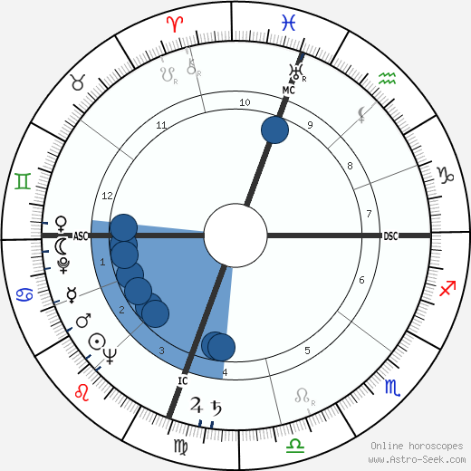 Jack Kramer horoscope, astrology, sign, zodiac, date of birth, instagram