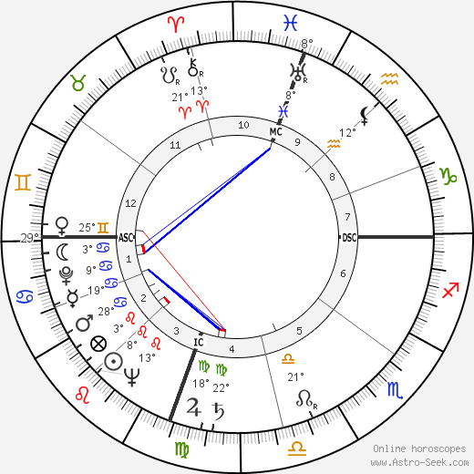 Jack Kramer birth chart, biography, wikipedia 2024, 2025