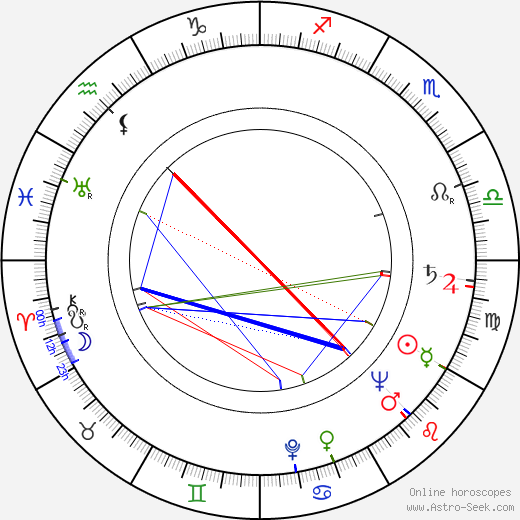 Jan Batory birth chart, Jan Batory astro natal horoscope, astrology