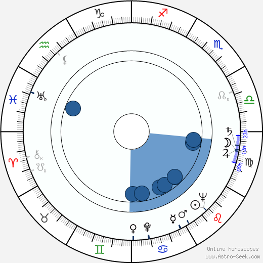 Ján Mildner wikipedia, horoscope, astrology, instagram