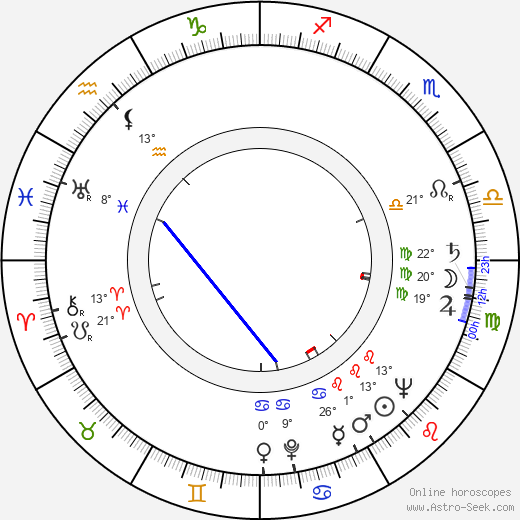 Ján Mildner birth chart, biography, wikipedia 2023, 2024