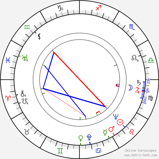 Ján Mildner birth chart, Ján Mildner astro natal horoscope, astrology