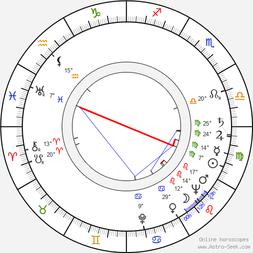 Jerzy Michotek birth chart, biography, wikipedia 2024, 2025
