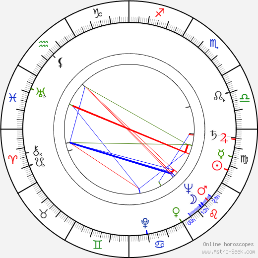 Jerzy Michotek birth chart, Jerzy Michotek astro natal horoscope, astrology