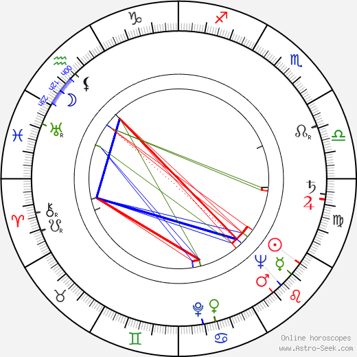 Jimmy Witherspoon birth chart, Jimmy Witherspoon astro natal horoscope, astrology