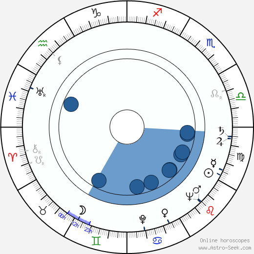 Joaquín Luis Romero Marchent wikipedia, horoscope, astrology, instagram