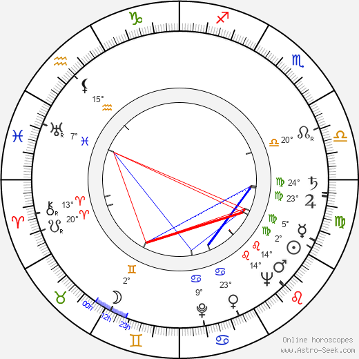 Joaquín Luis Romero Marchent birth chart, biography, wikipedia 2024, 2025