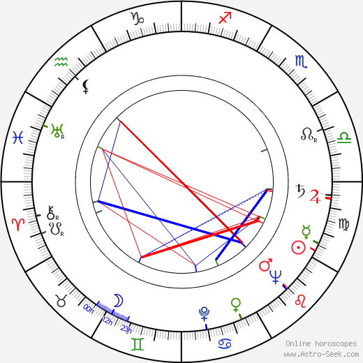 Joaquín Luis Romero Marchent birth chart, Joaquín Luis Romero Marchent astro natal horoscope, astrology