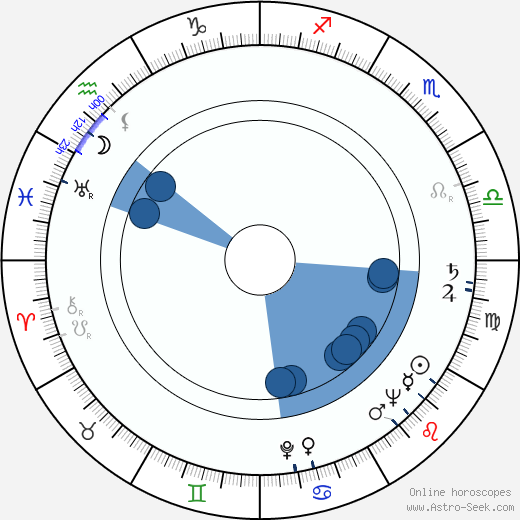 Jozef Hodorovský wikipedia, horoscope, astrology, instagram