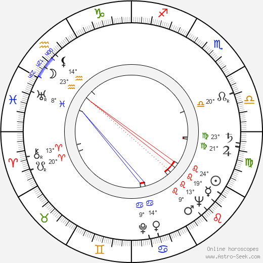 Jozef Hodorovský birth chart, biography, wikipedia 2024, 2025